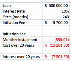 Calculations for cost of bond initiation fee