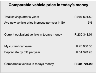 Comparable vehicle value